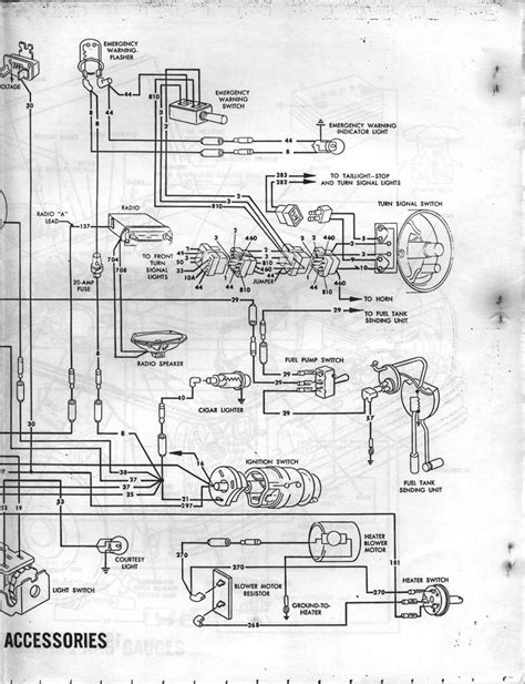 Diagnostic Tools